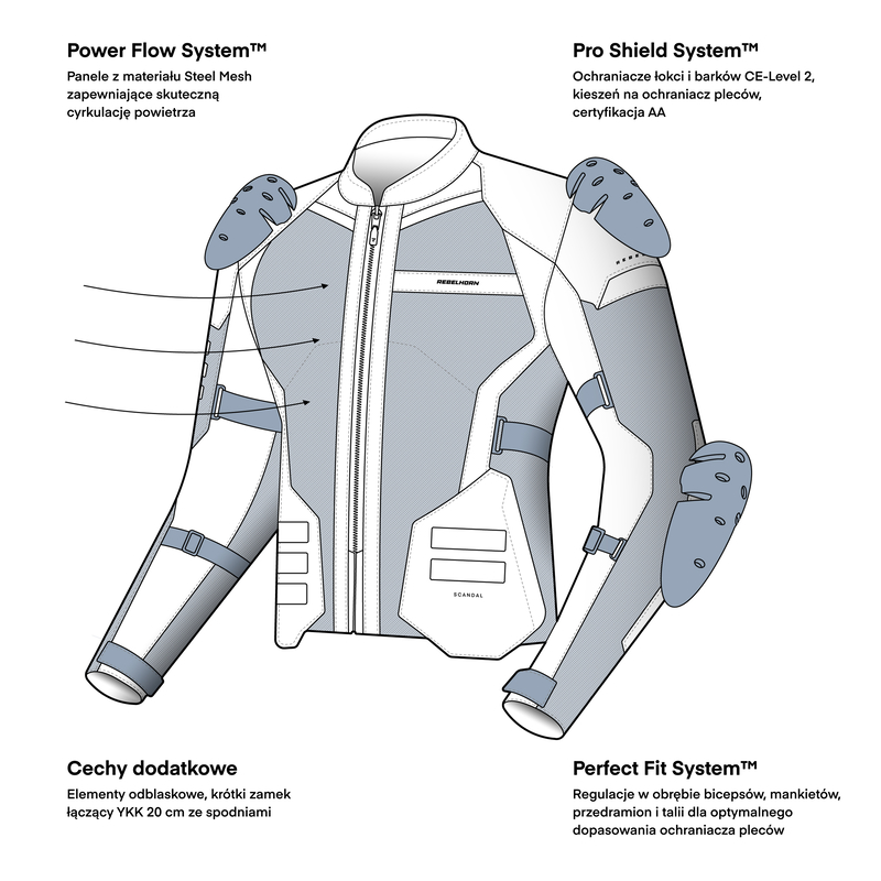 Widok produktu 3